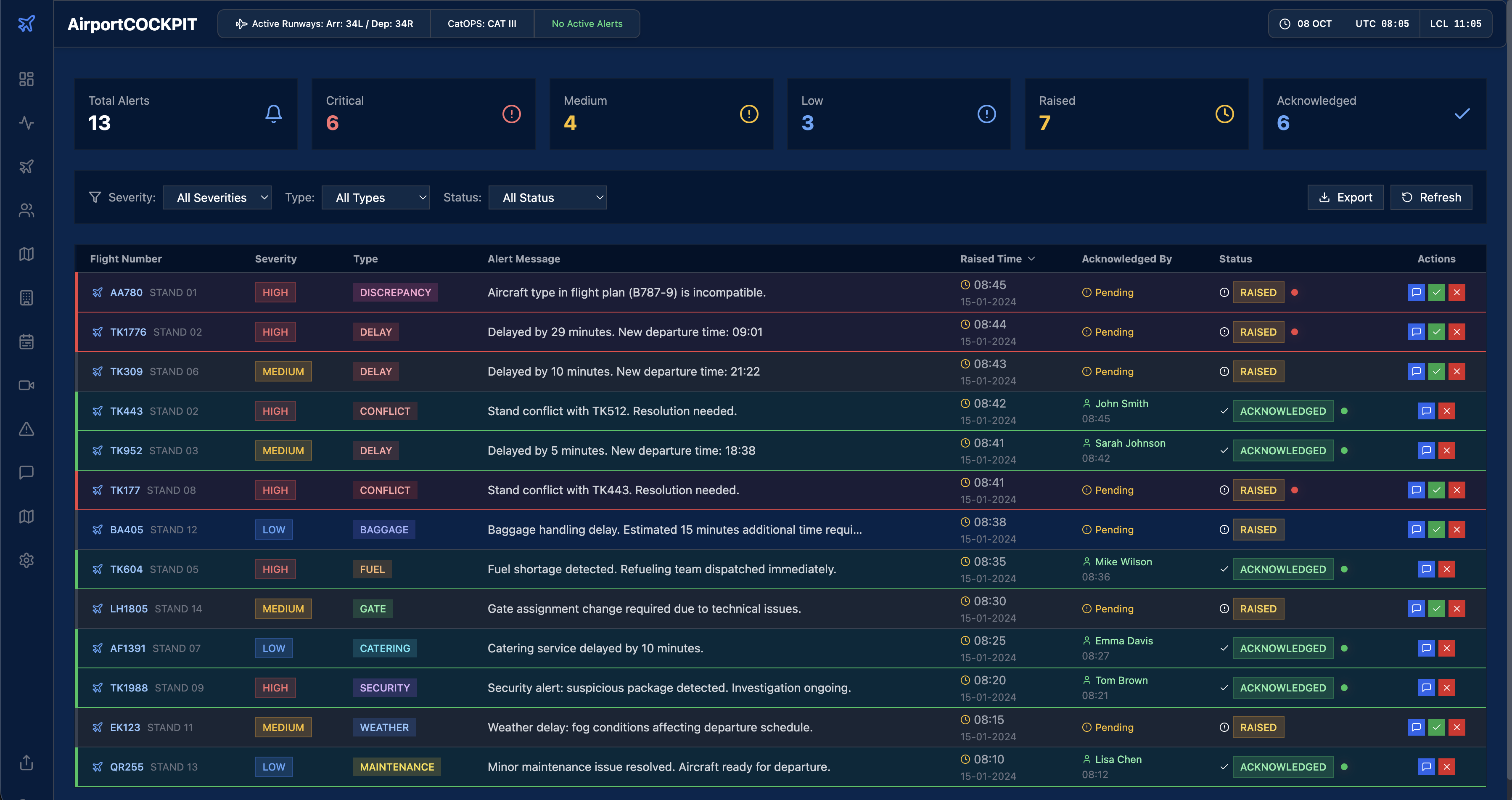 AirportCOCKPIT Alert Management